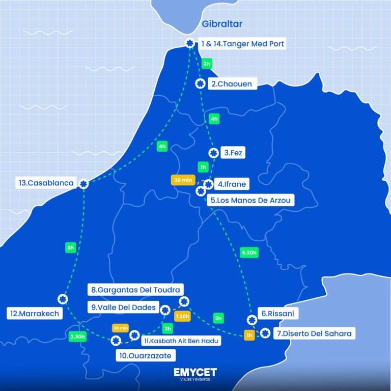 Mapa Aventura Marruecos Emycet